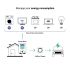 Atenuator de putere Power Boost Wallbox 100A/EM112