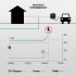 Atenuator de putere Power Boost Wallbox 100A/EM112